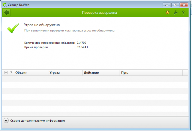 Проверка web. Доктор веб сканер. Угроз не обнаружено антивирус. Доктор веб Результаты сканирования. Dr web обнаружена угроза.